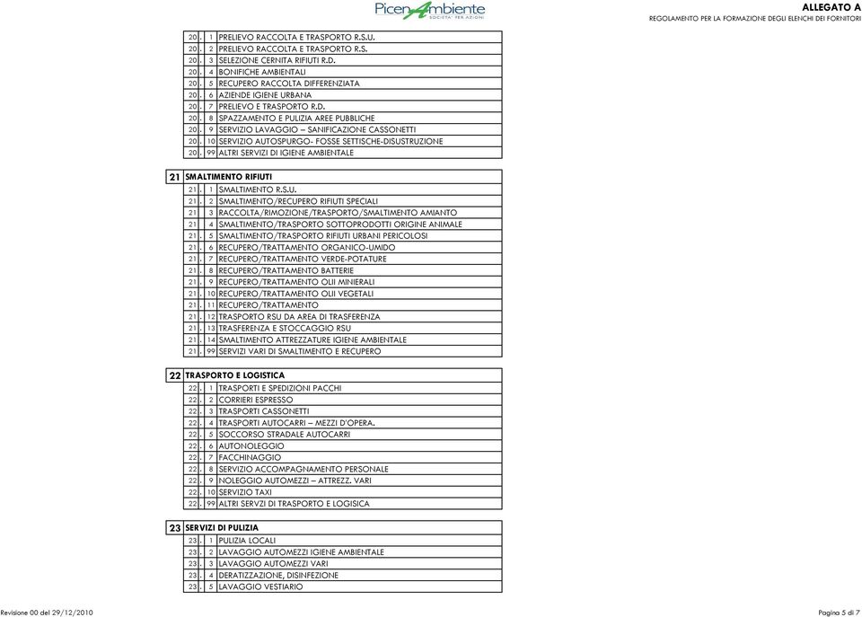 10 SERVIZIO AUTOSPURGO- FOSSE SETTISCHE-DISUSTRUZIONE 20. ALTRI SERVIZI DI IGIENE AMBIENTALE 21 