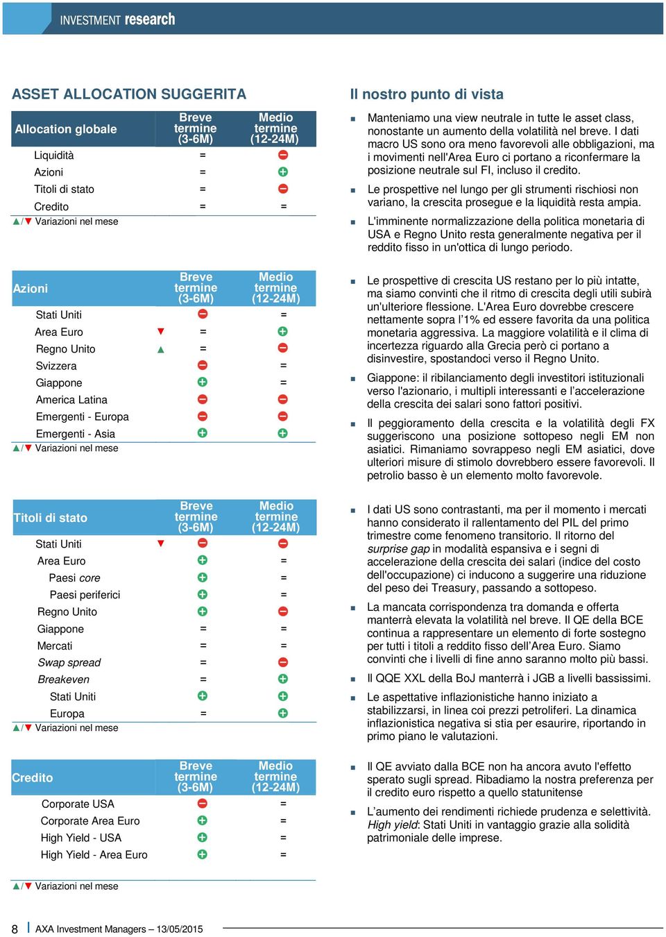 I dati macro US sono ora meno favorevoli alle obbligazioni, ma i movimenti nell'area Euro ci portano a riconfermare la posizione neutrale sul FI, incluso il credito.