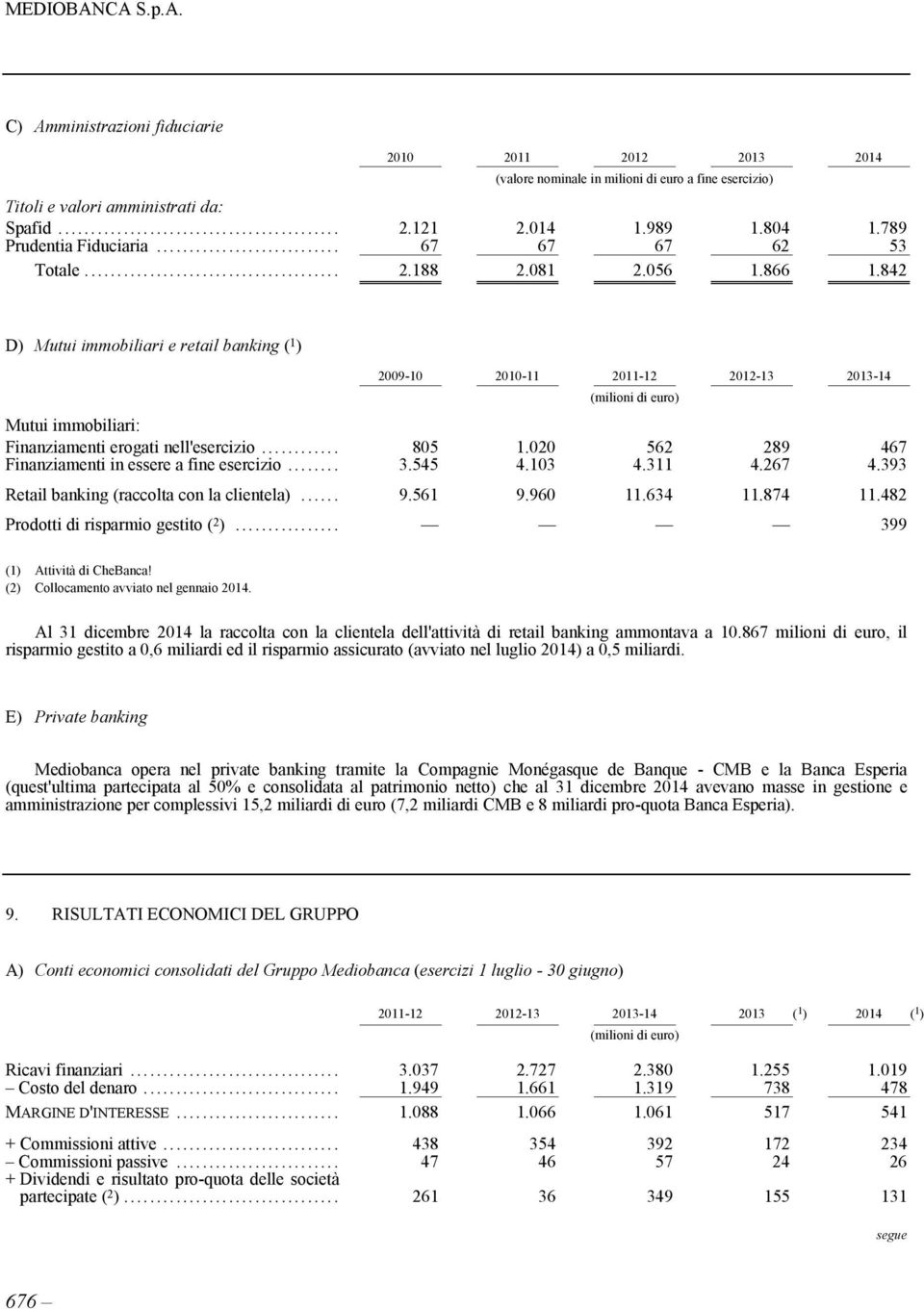 842 D) Mutui immobiliari e retail banking ( 1 ) 2009-10 2010-11 2011-12 2012-13 2013-14 Mutui immobiliari: Finanziamenti erogati nell'esercizio... 805 1.