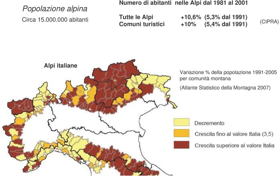 Alpi +10,6% (5,3% dal 1991) Comuni turistici +10% (5,4% dal 1991)