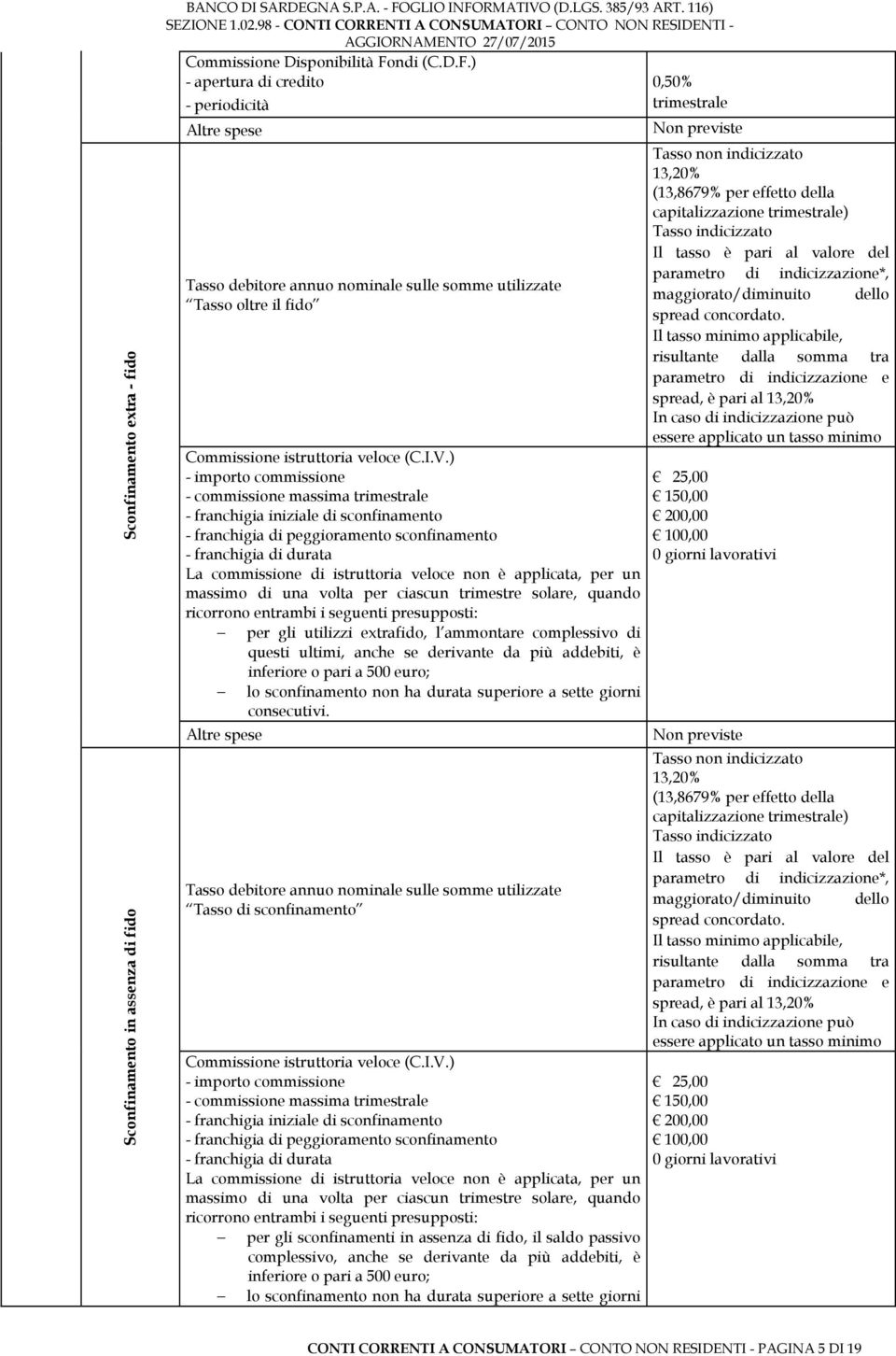 I.V.) - importo commissione - commissione massima trimestrale - franchigia iniziale di sconfinamento - franchigia di peggioramento sconfinamento - franchigia di durata La commissione di istruttoria