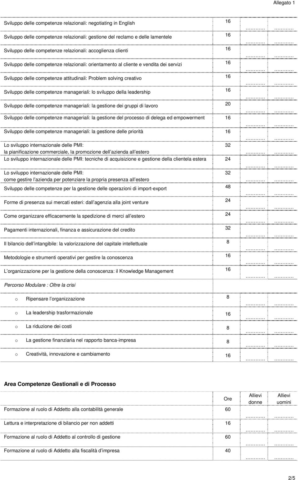 leadership 16 Svilupp delle cmpetenze manageriali: la gestine dei gruppi di lavr 20 Svilupp delle cmpetenze manageriali: la gestine del prcess di delega ed empwerment 16 Svilupp delle cmpetenze