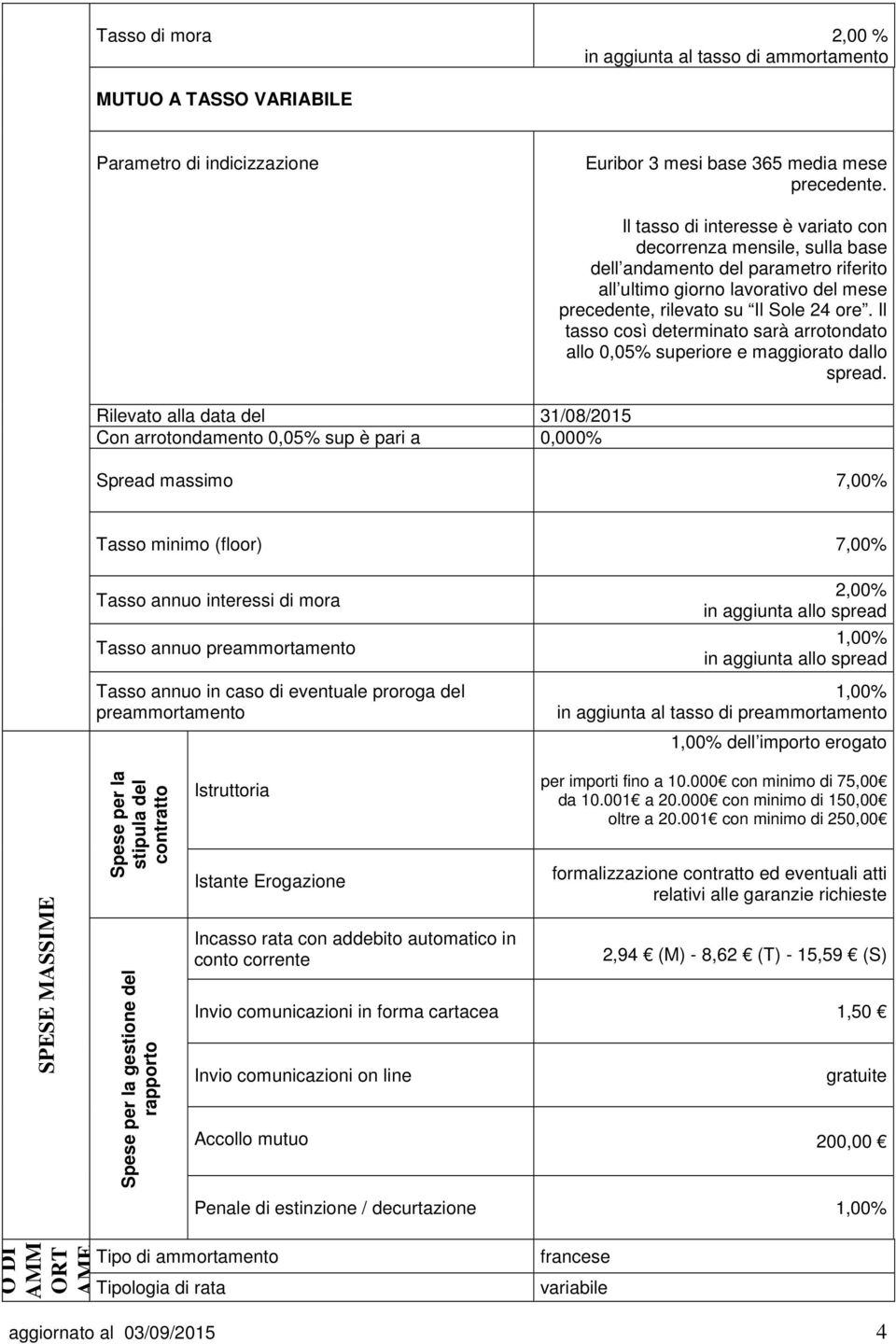 giorno lavorativo del mese precedente, rilevato su Il Sole 24 ore. Il tasso così determinato sarà arrotondato allo 0,05% superiore e maggiorato dallo spread.