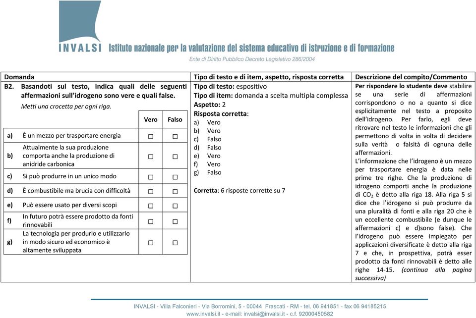 con difficoltà e) Può essere usato per diversi scopi f) In futuro potrà essere prodotto da fonti rinnovabili g) La tecnologia per produrlo e utilizzarlo in modo sicuro ed economico è altamente