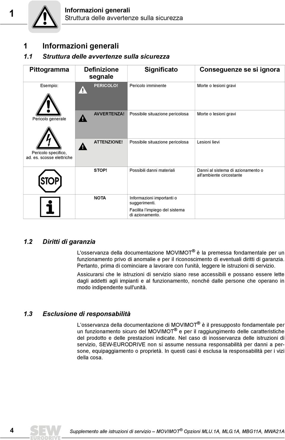 Possibile situazione pericolosa Lesioni lievi Pericolo specifico, ad. es. scosse elettriche STOP!