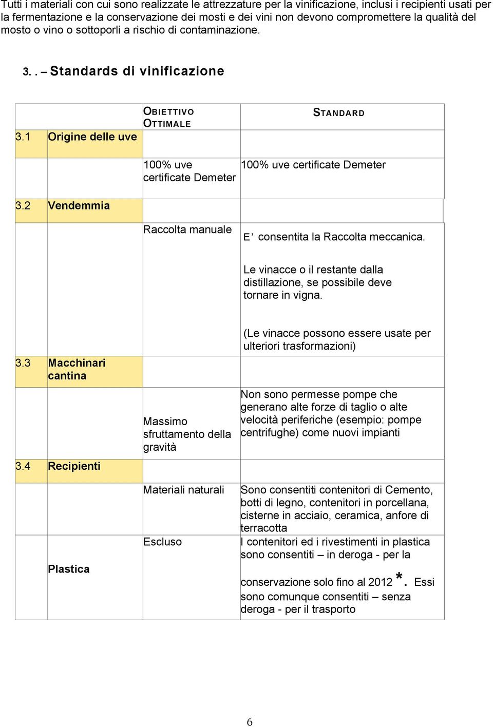 1 Origine delle uve OBIETTIVO OTTIMALE STANDARD 100% uve 100% uve certificate Demeter certificate Demeter 3.2 Vendemmia Raccolta manuale E consentita la Raccolta meccanica.