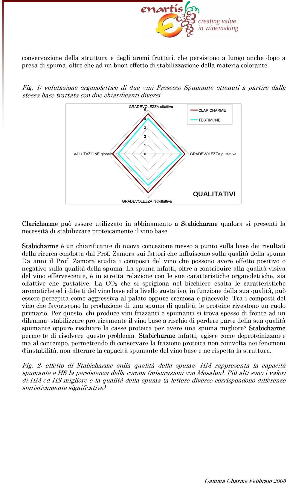 GRADEVOLEZZA gustativa GRADEVOLEZZA retrolfattiva QUALITATIVI Claricharme può essere utilizzato in abbinamento a Stabicharme qualora si presenti la necessità di stabilizzare proteicamente il vino