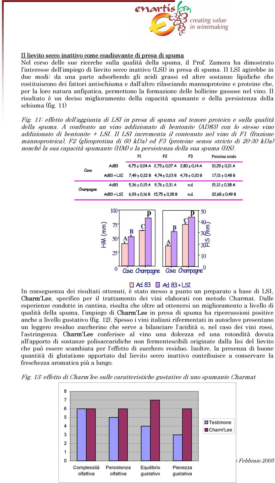 Il LSI agirebbe in due modi: da una parte adsorbendo gli acidi grassi ed altre sostanze lipidiche che costituiscono dei fattori antischiuma e dall altro rilasciando mannoproteine e proteine che, per