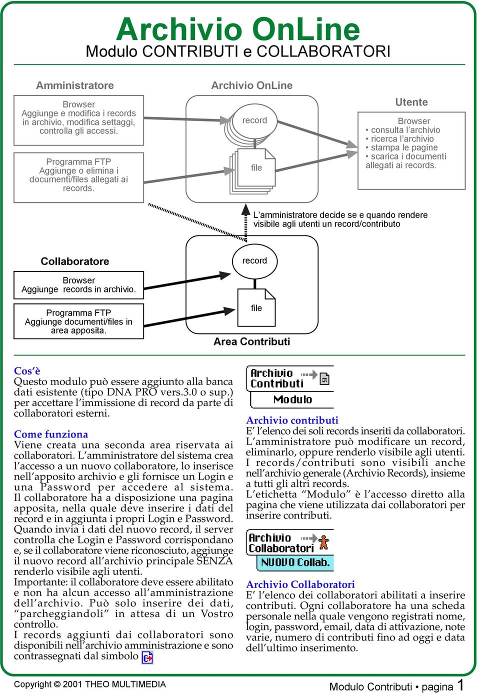 L amministratore decide se e quando rendere visibile agli utenti un /contributo Collaboratore Aggiunge s in archivio. Programma FTP Aggiunge documentis in area apposita.