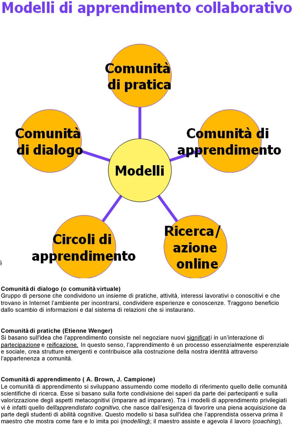 Comunità di pratiche (Etienne Wenger) Si basano sull'idea che l apprendimento consiste nel negoziare nuovi significati in un interazione di partecipazione e reificazione.