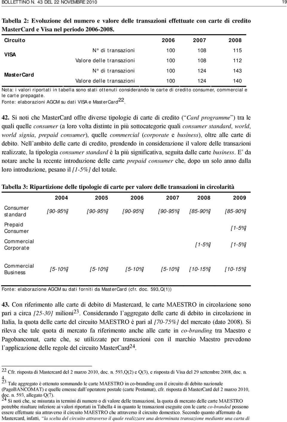 tabella sono stati ottenuti considerando le carte di credito consumer, commercial e le carte prepagate. Fonte: elaborazioni AGCM su dati VISA e MasterCard 22. 42.