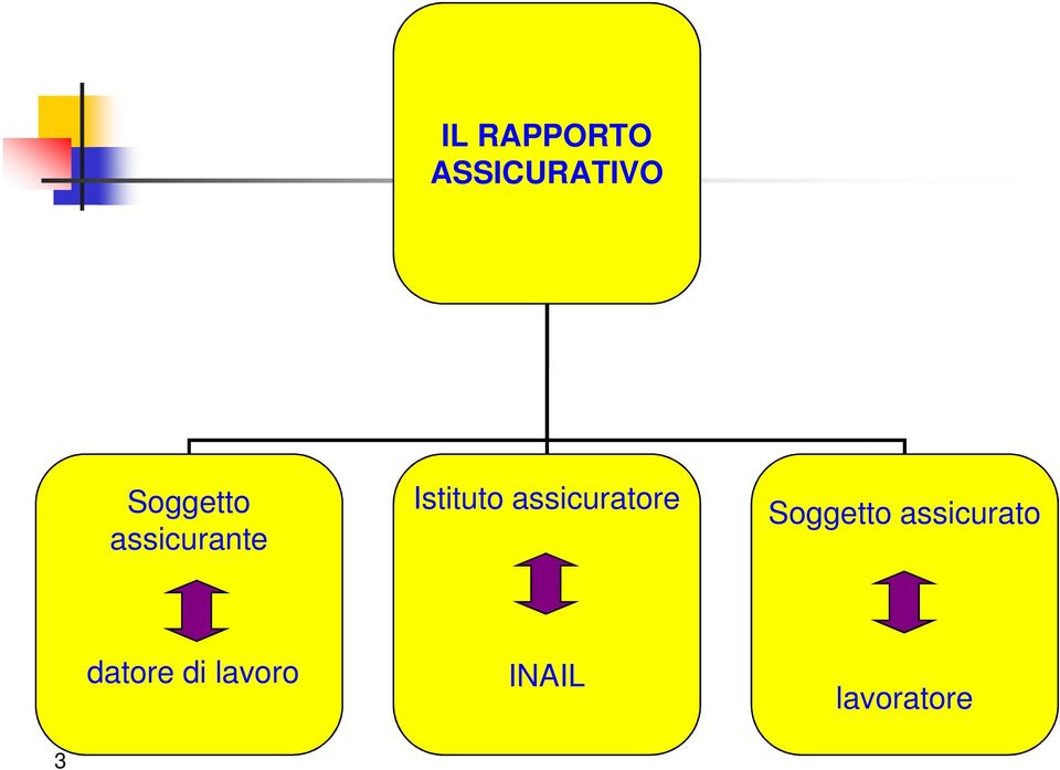 assicuratore Soggetto