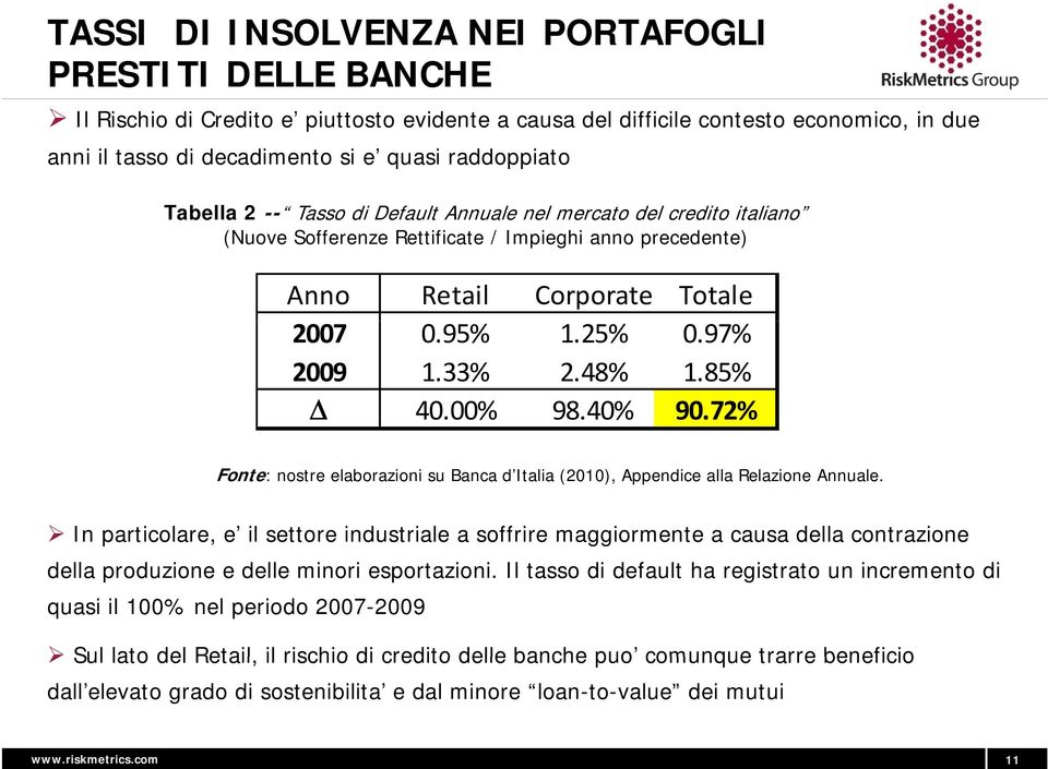 33% 2.48% 1.85% 40.00% 98.40% 90.72% Fonte: nostre elaborazioni su Banca d Italia (2010), Appendice alla Relazione Annuale.