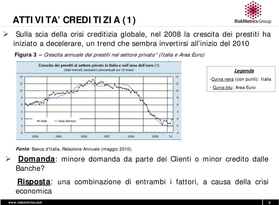 nera (con punti): Italia - Curva blu: Area Euro Fonte: Banca d Italia, Relazione Annuale (maggio 2010).