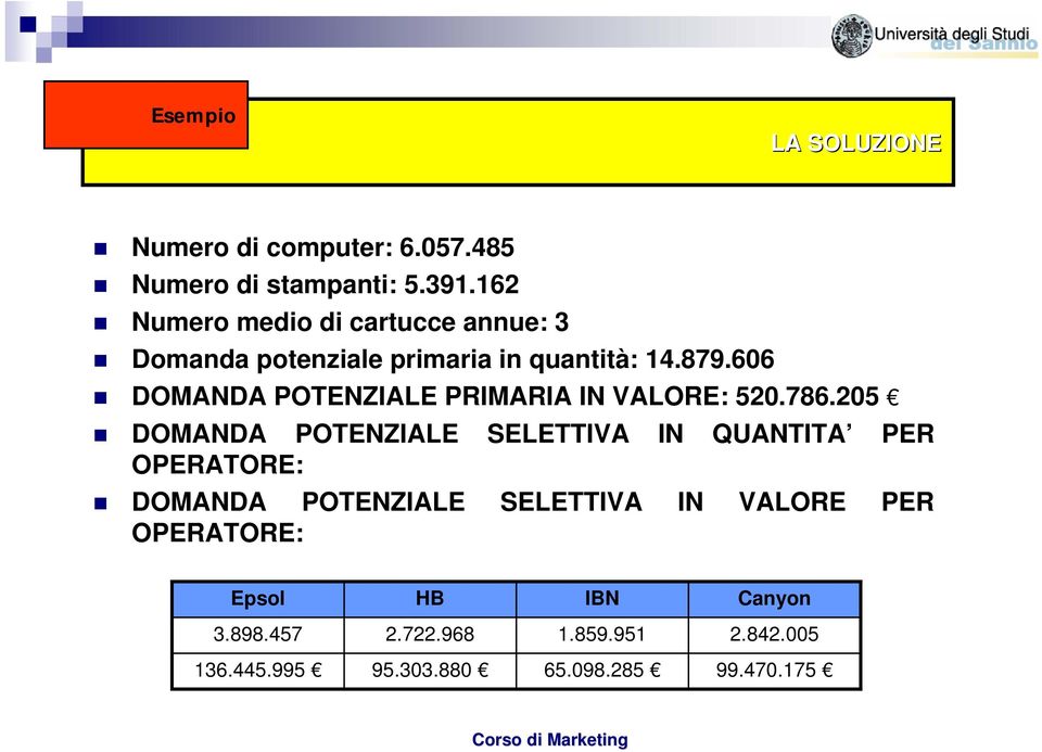 606 DOMANDA POTENZIALE PRIMARIA IN VALORE: 520.786.