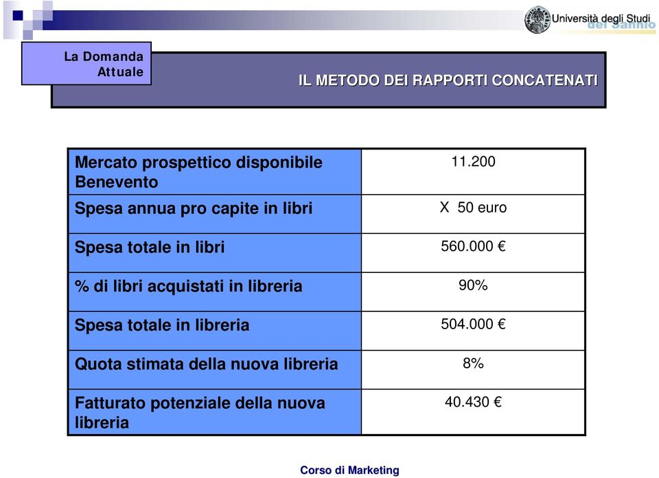 libri acquistati in libreria Spesa totale in libreria Quota stimata della nuova