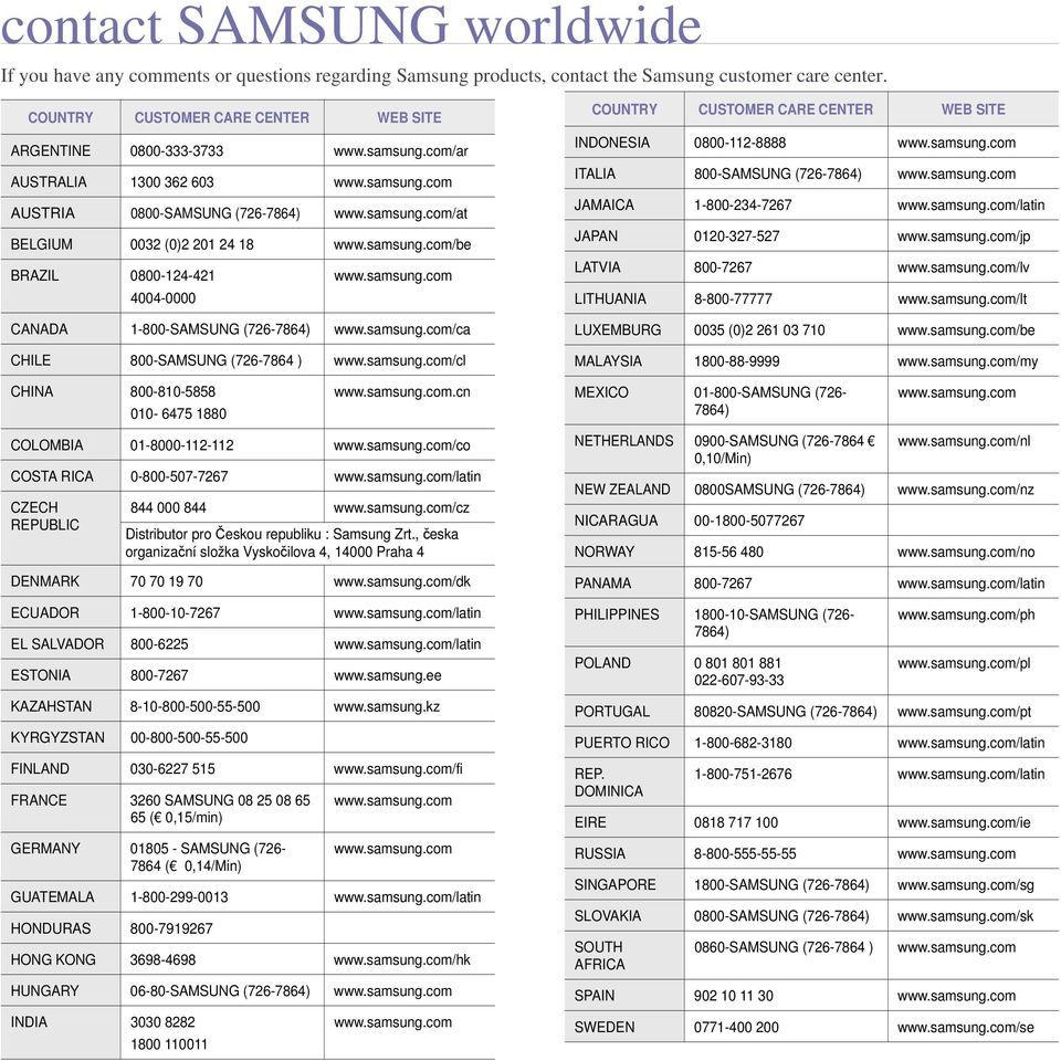 samsung.com/ca CHILE 800-SAMSUNG (726-7864 ) www.samsung.com/cl COUNTRY CUSTOMER CARE CENTER WEB SITE INDONESIA 0800-112-8888 www.samsung.com ITALIA 800-SAMSUNG (726-7864) www.samsung.com JAMAICA 1-800-234-7267 www.