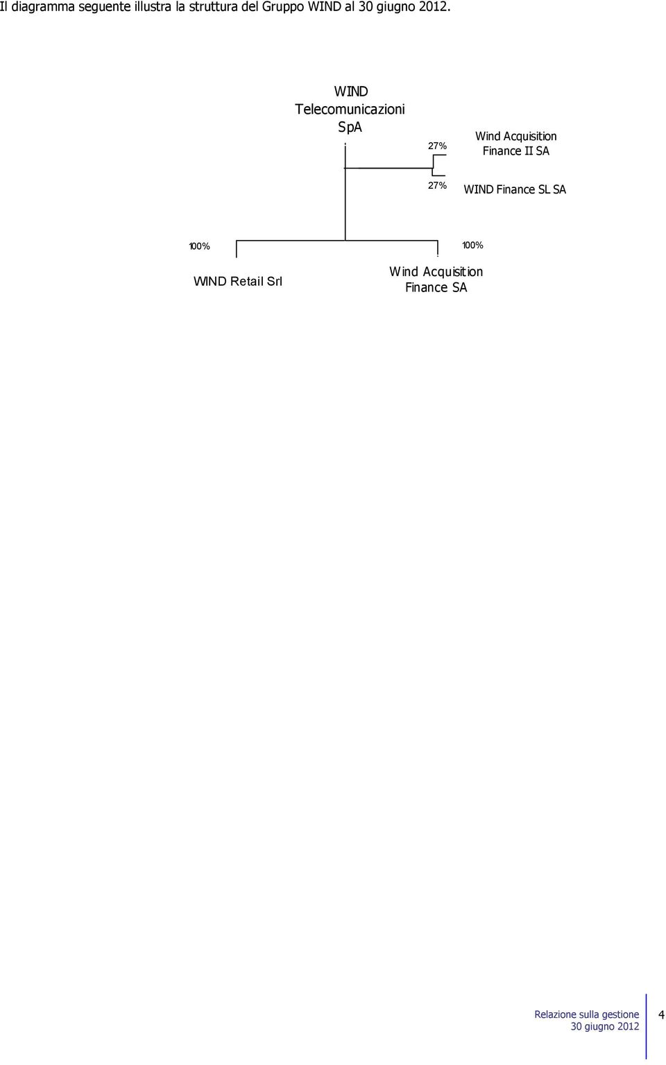 WIND Telecomunicazioni SpA 27% Wind Acquisition Finance II SA