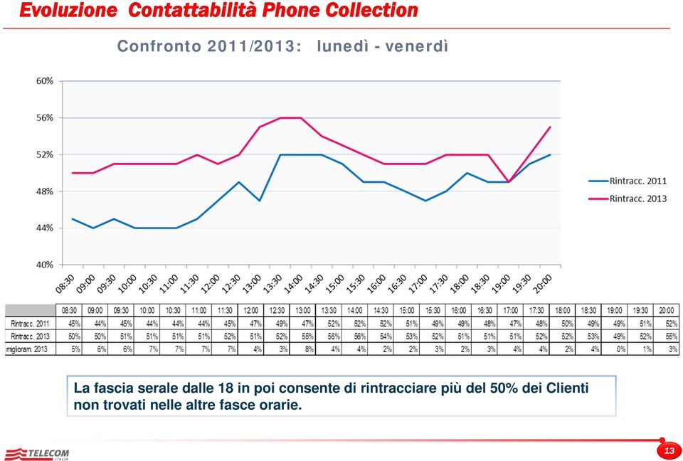 serale dalle 18 in poi consente di rintracciare