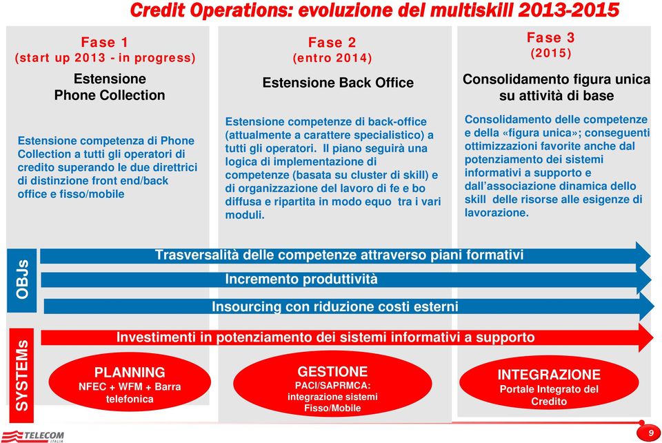 competenze di back-office (attualmente a carattere specialistico) a tutti gli operatori.