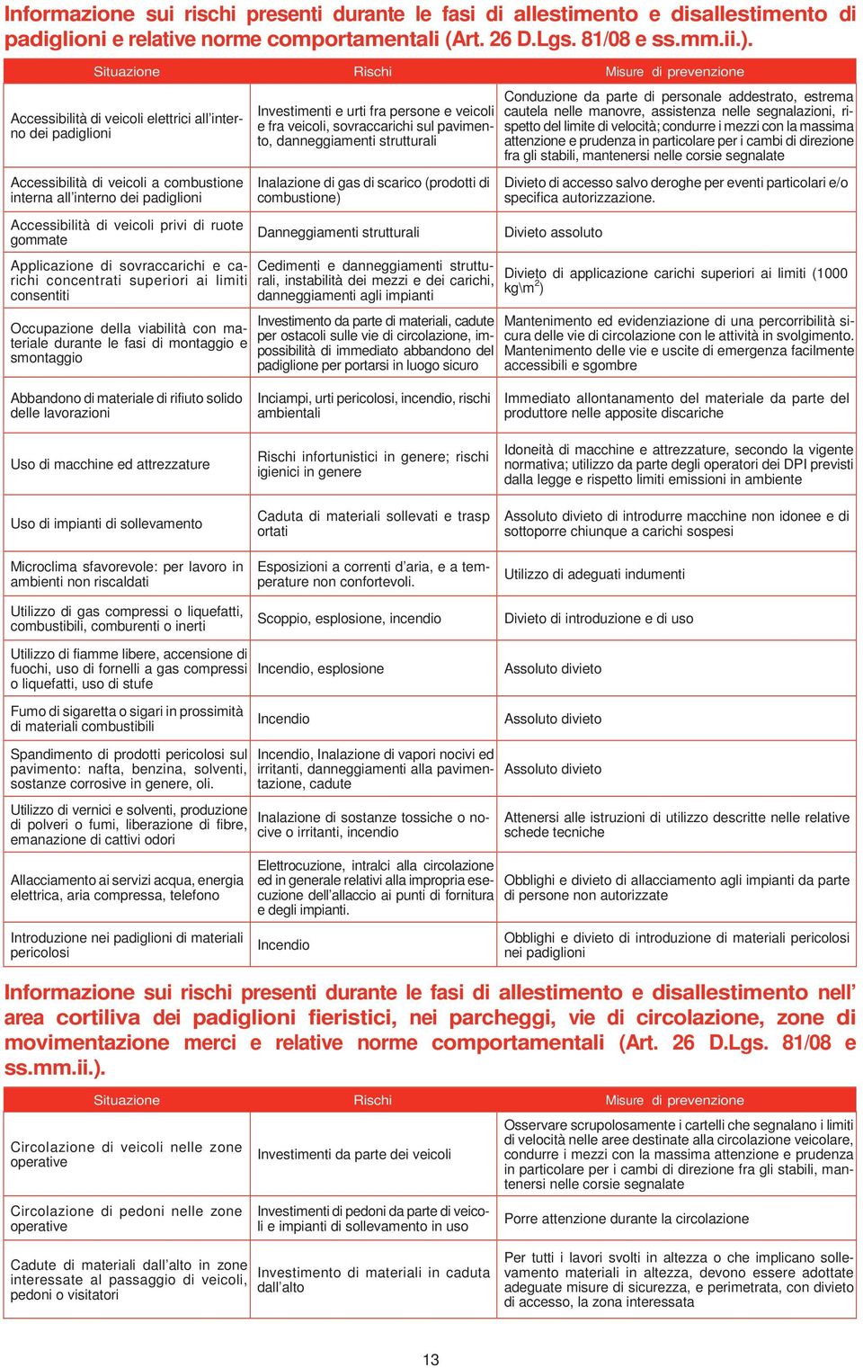 veicoli privi di ruote gommate Applicazione di sovraccarichi e carichi concentrati superiori ai limiti consentiti Occupazione della viabilità con materiale durante le fasi di montaggio e smontaggio