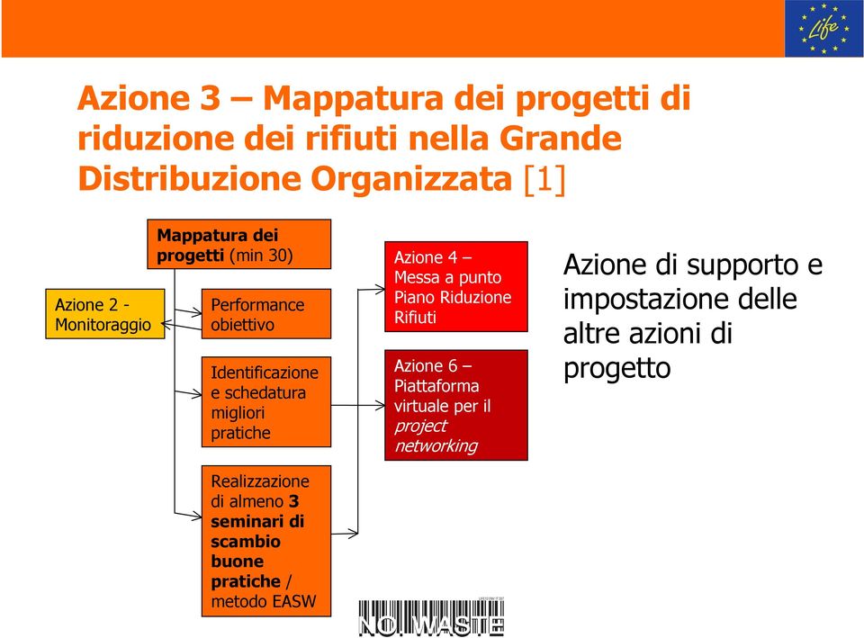 Realizzazione di almeno 3 seminari di scambio buone pratiche / metodo EASW Azione 4 Messa a punto Piano Riduzione