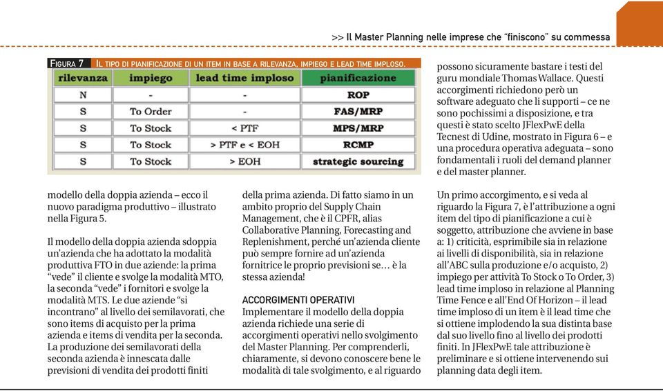 procedura operativa adeguata sono fondamentali i ruoli del demand planner e del master planner. modello della doppia azienda ecco il nuovo paradigma produttivo illustrato nella Figura 5.