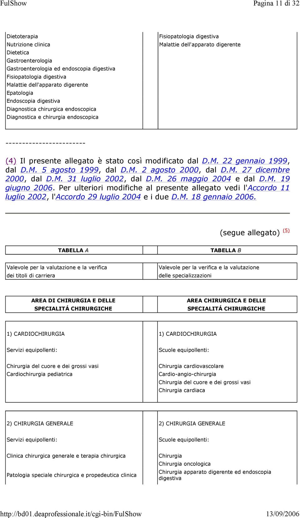 così modificato dal D.M. 22 gennaio 1999, dal D.M. 5 agosto 1999, dal D.M. 2 agosto 2000, dal D.M. 27 dicembre 2000, dal D.M. 31 luglio 2002, dal D.M. 26 maggio 2004 e dal D.M. 19 giugno 2006.