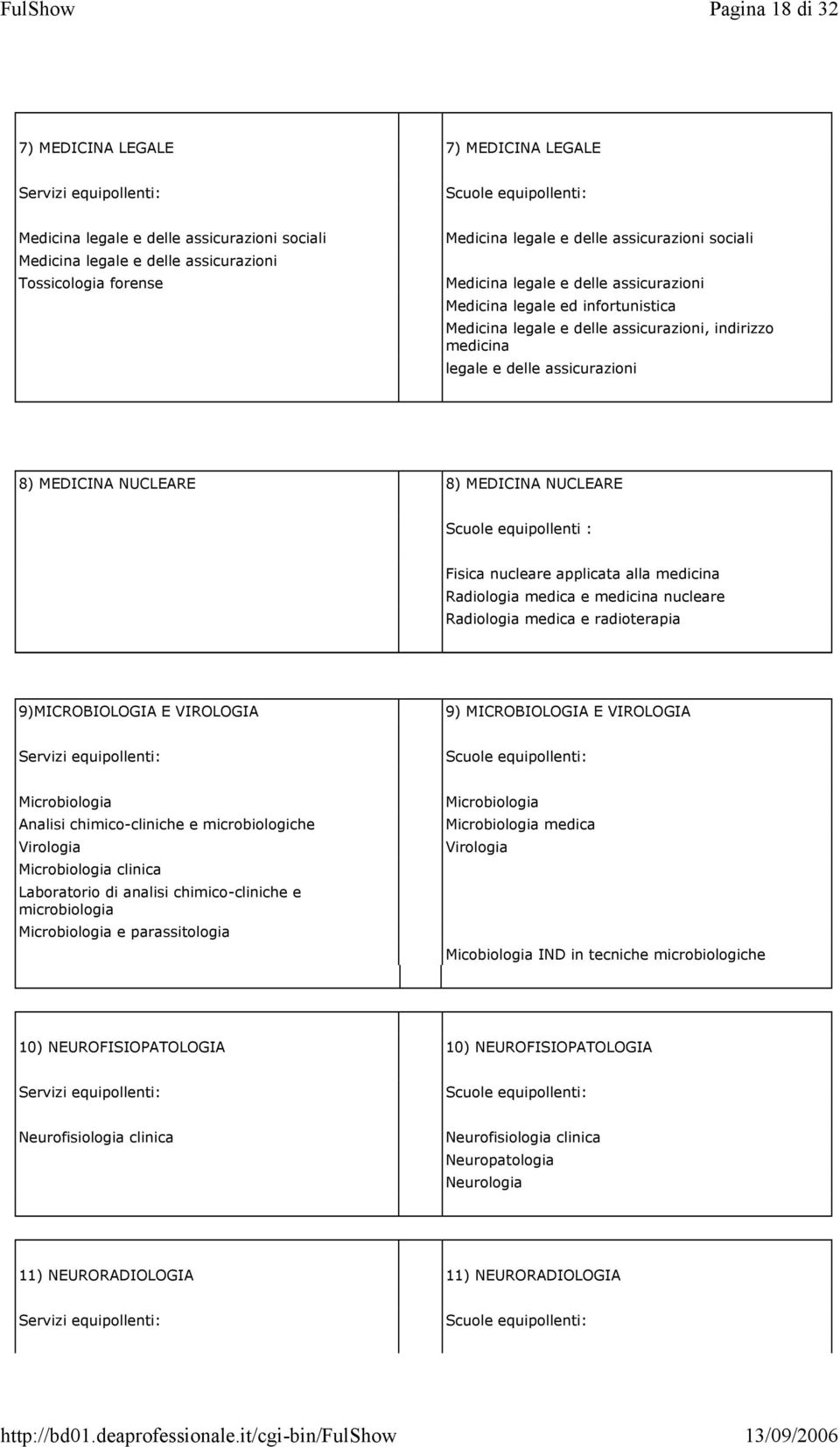 NUCLEARE Scuole equipollenti : Fisica nucleare applicata alla medicina Radiologia medica e medicina nucleare Radiologia medica e radioterapia 9)MICROBIOLOGIA E VIROLOGIA 9) MICROBIOLOGIA E VIROLOGIA