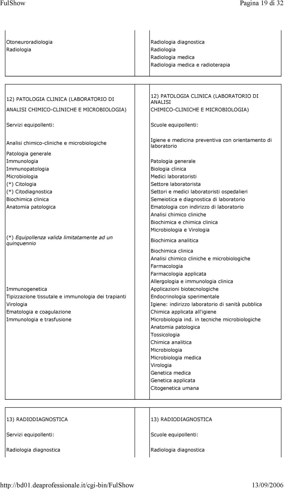 Igiene e medicina preventiva con orientamento di laboratorio Patologia generale Biologia clinica Medici laboratoristi (*) Citologia Settore laboratorista (*) Citodiagnostica Settori e medici