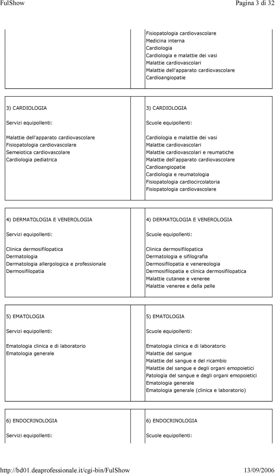 cardiovascolari Malattie cardiovascolari e reumatiche Malattie dell'apparato cardiovascolare Cardioangiopatie Cardiologia e reumatologia Fisiopatologia cardiocircolatoria Fisiopatologia