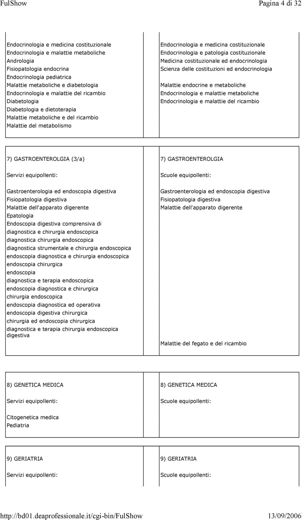 patologia costituzionale Medicina costituzionale ed endocrinologia Scienza delle costituzioni ed endocrinologia Malattie endocrine e metaboliche Endocrinologia e malattie metaboliche Endocrinologia e