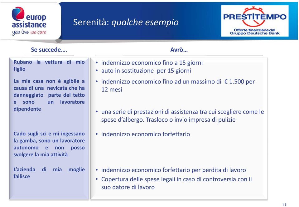 sono un lavoratore autonomo e non posso svolgere la mia attività L azienda di mia moglie fallisce Avrò indennizzo economico fino a 15 giorni auto in sostituzione per 15 giorni indennizzo