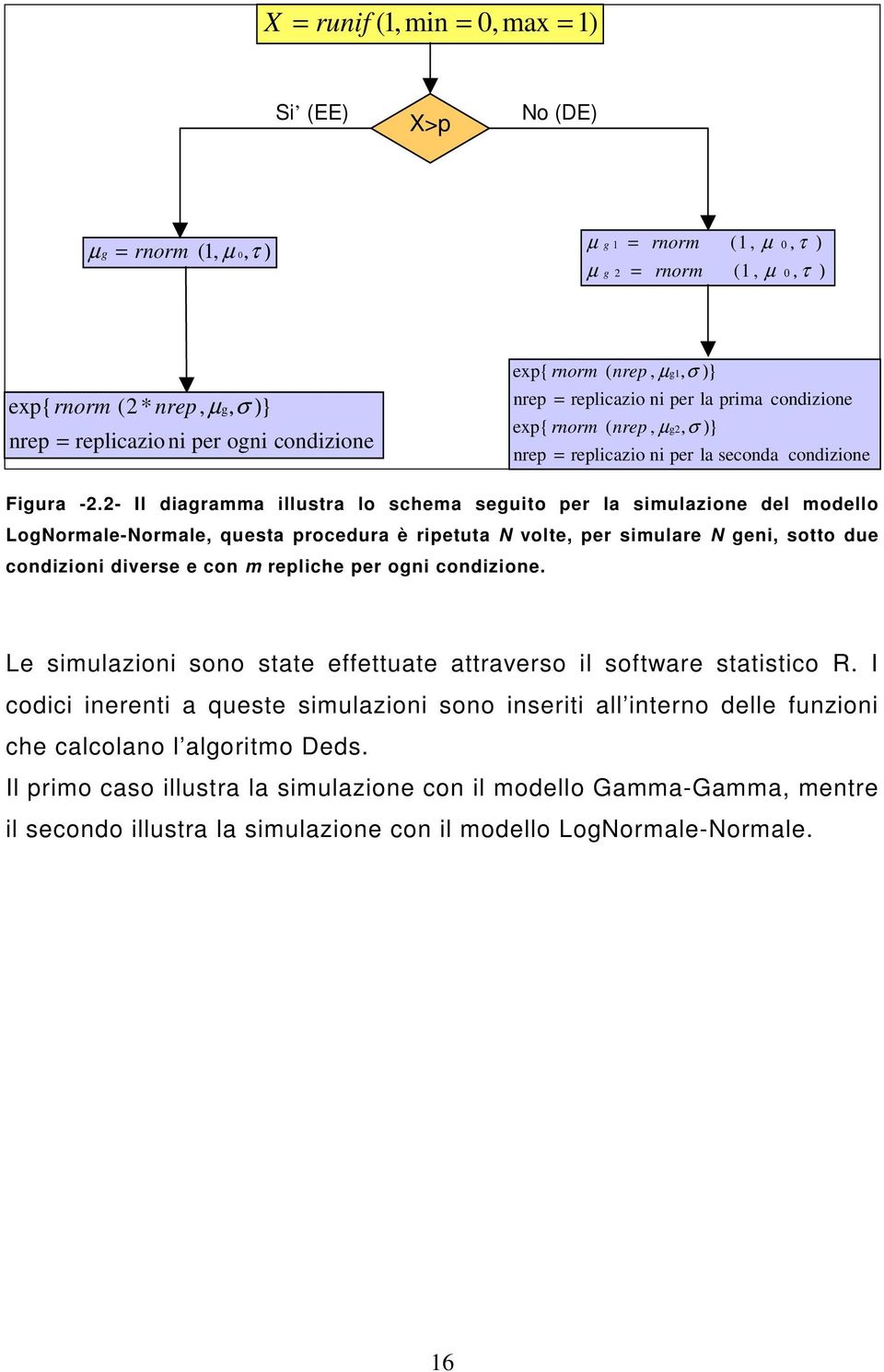 - Il diagramma illustra lo schema seguito per la simulazione del modello LogNormale-Normale, questa procedura è ripetuta N volte, per simulare N geni, sotto due condizioni diverse e con m repliche