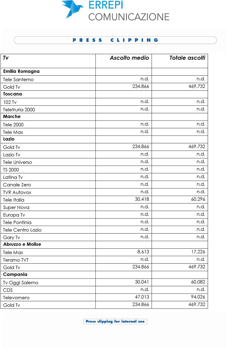 418 60.296 Super Nova n.d. n.d. Europa Tv n.d. n.d. Tele Pontinia n.d. n.d. Tele Centro Lazio n.d. n.d. Gary Tv n.d. n.d. Abruzzo e Molise Tele Max 8.613 17.