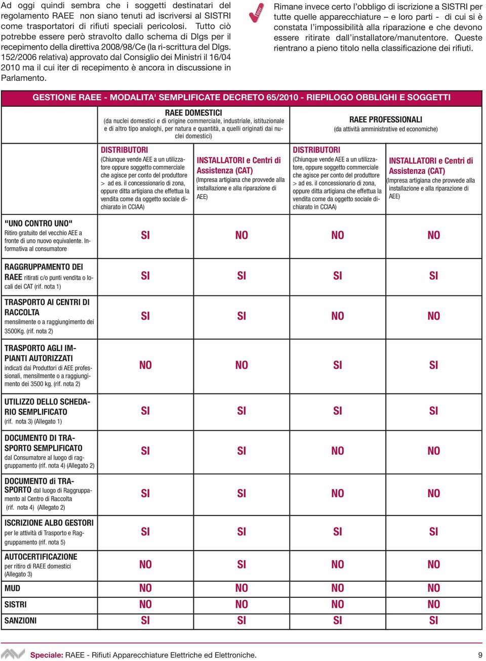 152/2006 relativa) approvato dal Consiglio dei Ministri il 16/04 2010 ma il cui iter di recepimento è ancora in discussione in Parlamento.