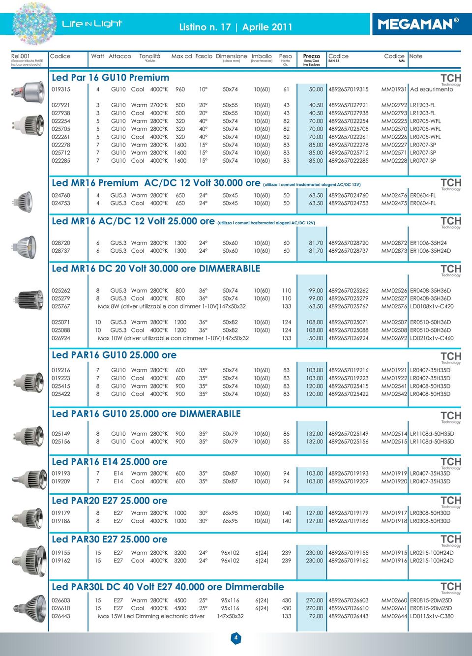 000 ore (utilizza i comuni trasformatori alogeni AC/DC 12V) Led MR16 AC/DC 12 Volt 25.000 ore (utilizza i comuni trasformatori alogeni AC/DC 12V) LED MR16 - DC20V 30.