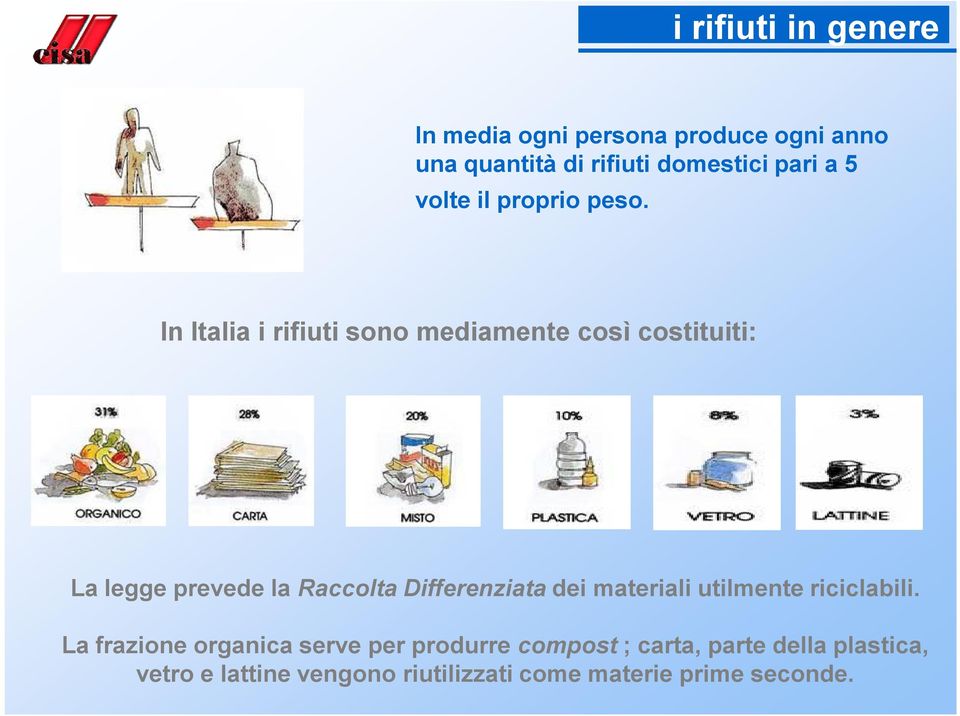 In Italia i rifiuti sono mediamente così costituiti: La legge prevede la Raccolta Differenziata dei