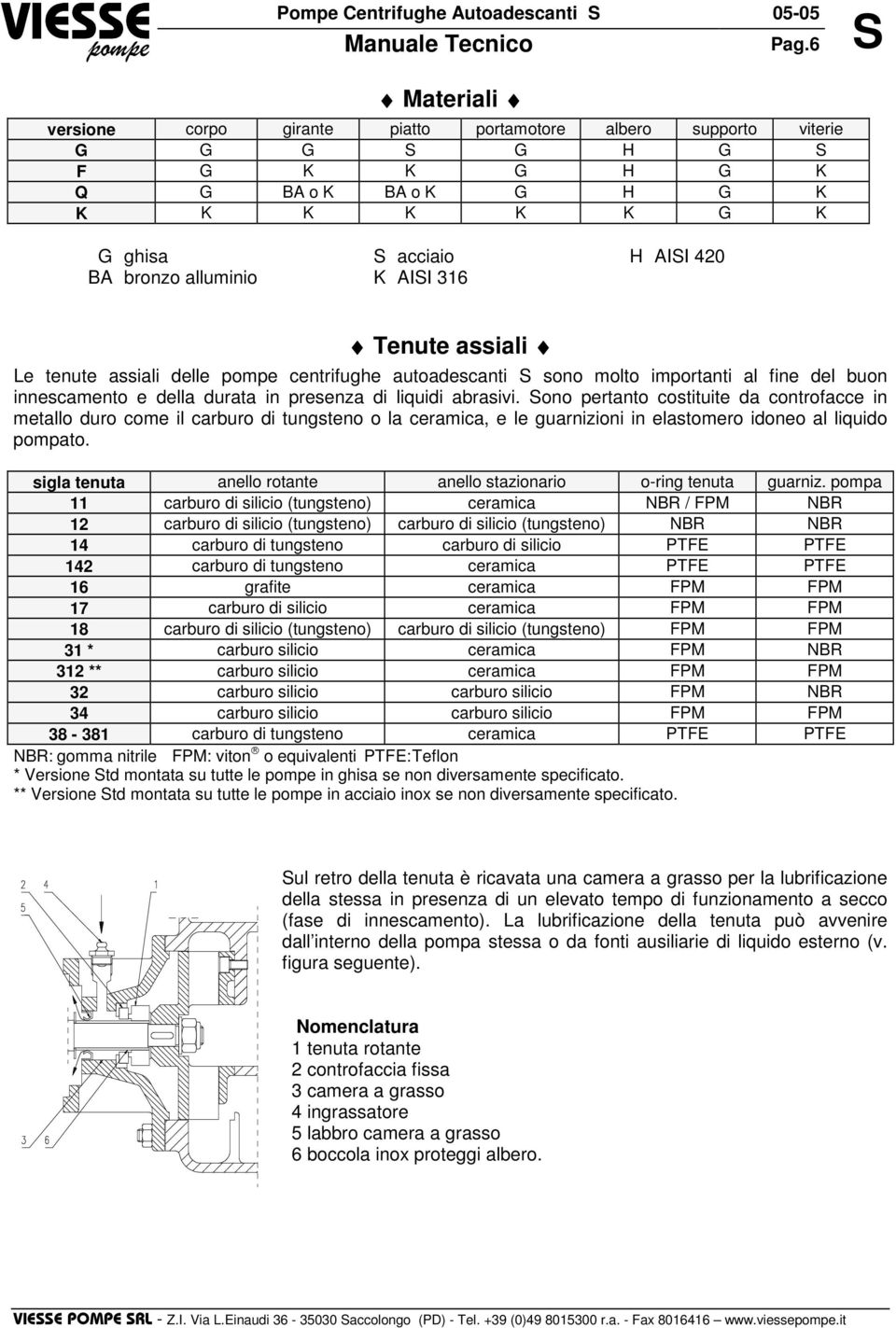 alluminio K AISI 316 Tenute assiali Le tenute assiali delle pompe centrifughe autoadescanti S sono molto importanti al fine del buon innescamento e della durata in presenza di liquidi abrasivi.