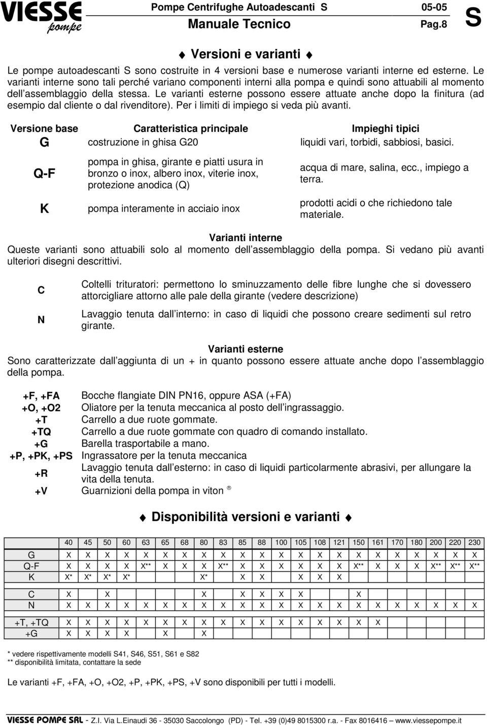 Le varianti esterne possono essere attuate anche dopo la finitura (ad esempio dal cliente o dal rivenditore). Per i limiti di impiego si veda più avanti.