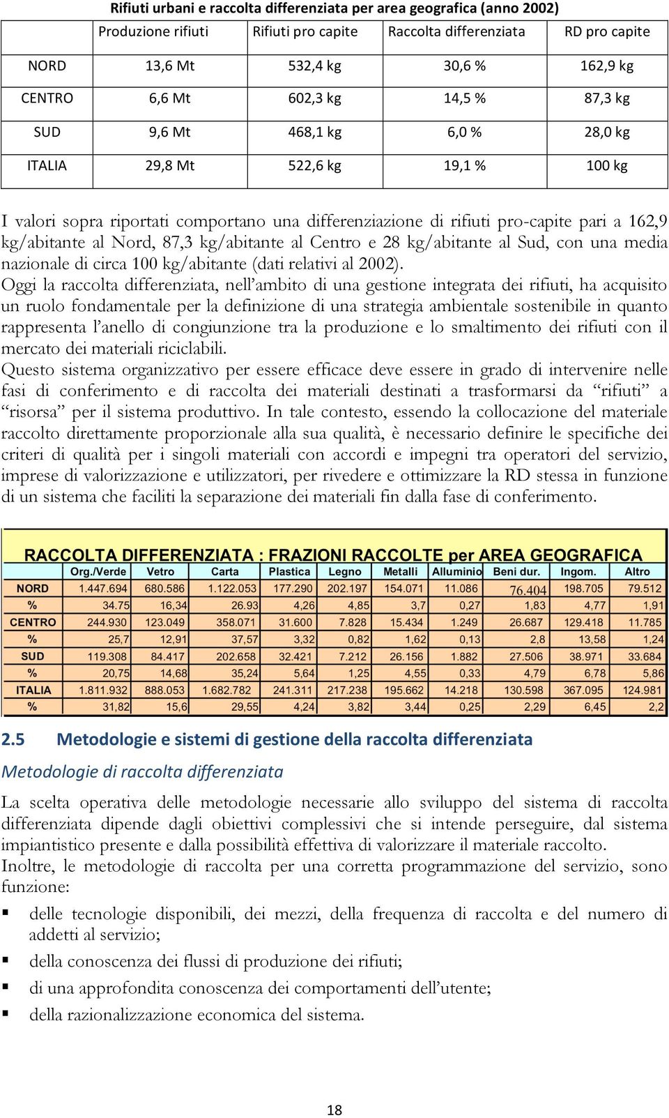 Oggi la raccolta differenziata, nell ambito di una gestione integrata dei rifiuti, ha acquisito un ruolo fondamentale per la definizione di una strategia ambientale sostenibile in quanto rappresenta