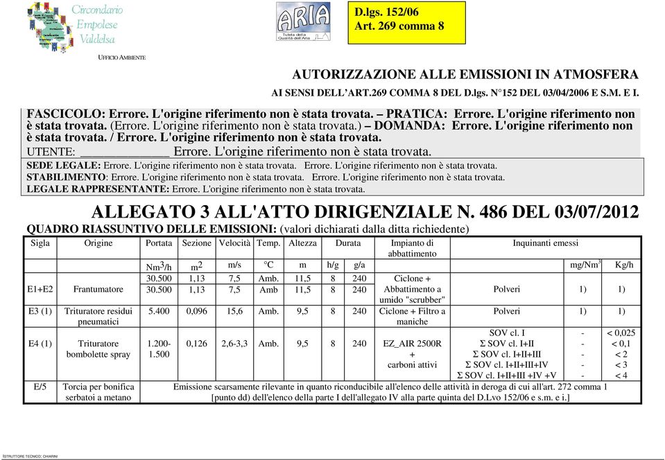 L'origine riferimento non è stata trovata. / Errore. L'origine riferimento non è stata trovata. UTENTE: Errore. L'origine riferimento non è stata trovata. SEDE LEGALE: Errore.