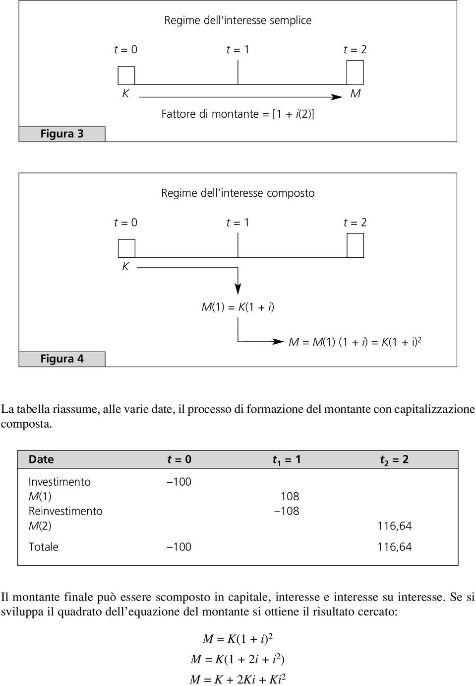 Dae = 0 = 2 = 2 Invesmeno 00 () 08 Renvesmeno 08 (2) 6,64 Toale 00 6,64 Il monane fnale può essere scomposo n capale, neresse