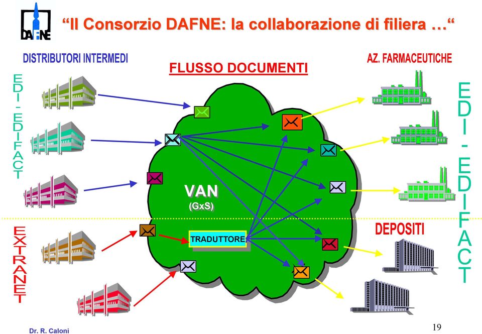 filiera FLUSSO DOCUMENTI