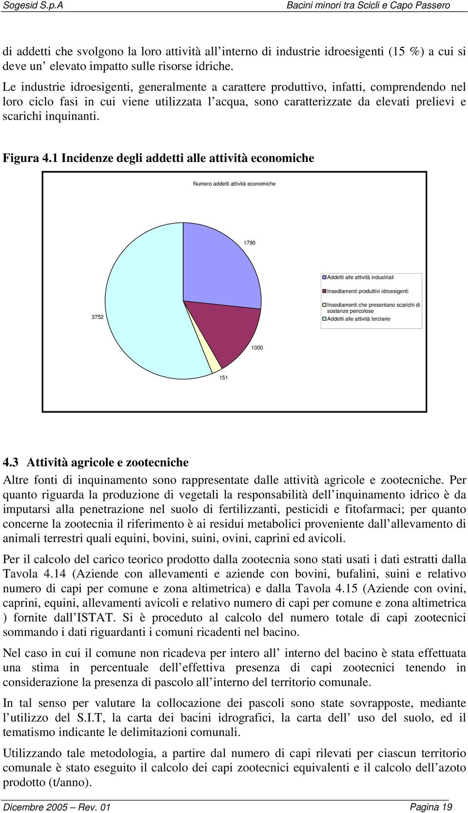 inquinanti. Figura 4.