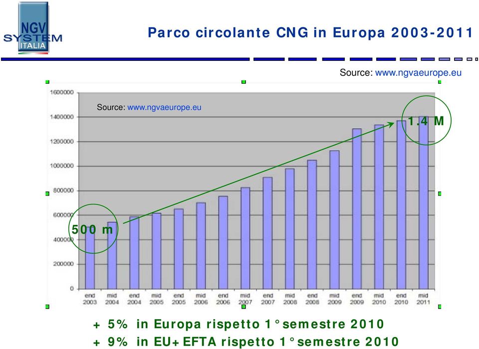 ngvaeurope.eu 1.