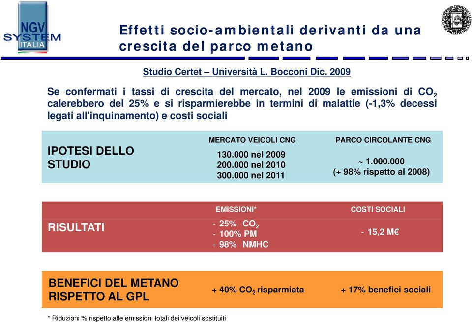 all'inquinamento) e costi sociali IPOTESI DELLO STUDIO MERCATO VEICOLI CNG 130.000 