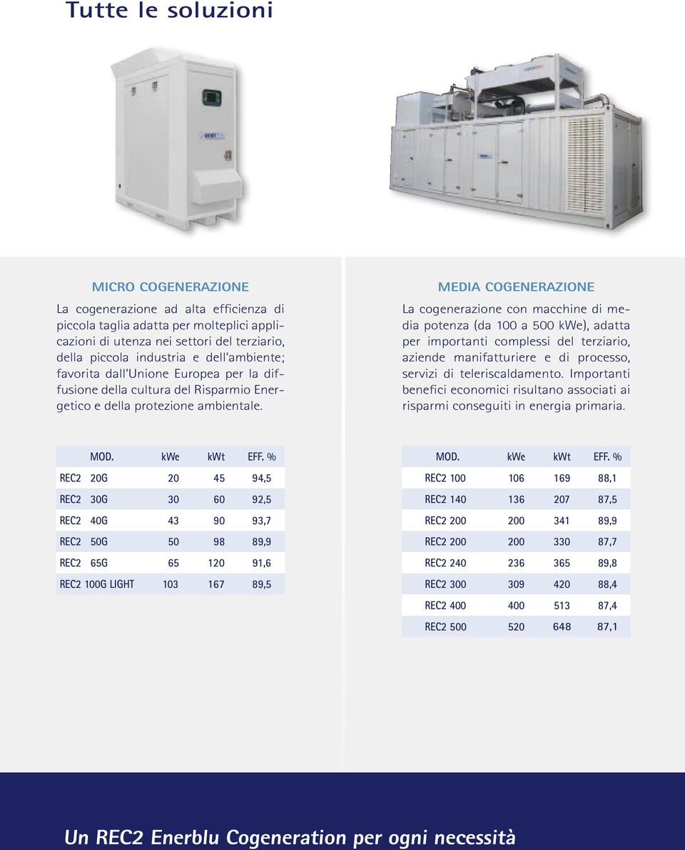MEDIA COGENERAZIONE La cogenerazione con macchine di media potenza (da 100 a 500 kwe), adatta per importanti complessi del terziario, aziende manifatturiere e di processo, servizi di