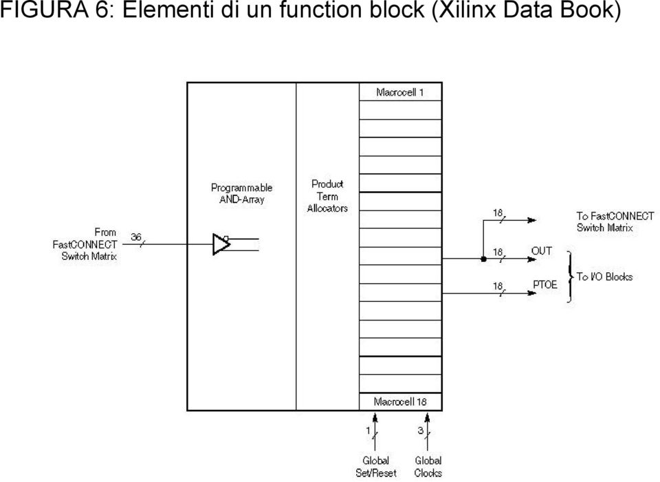 function block