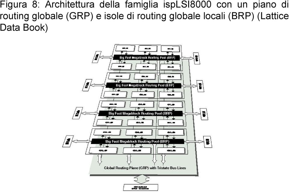 routing globale (GRP) e isole di